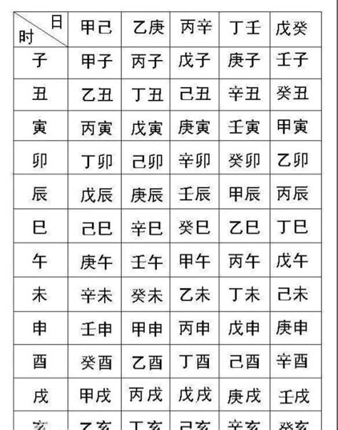 生辰 八字|生辰八字查询